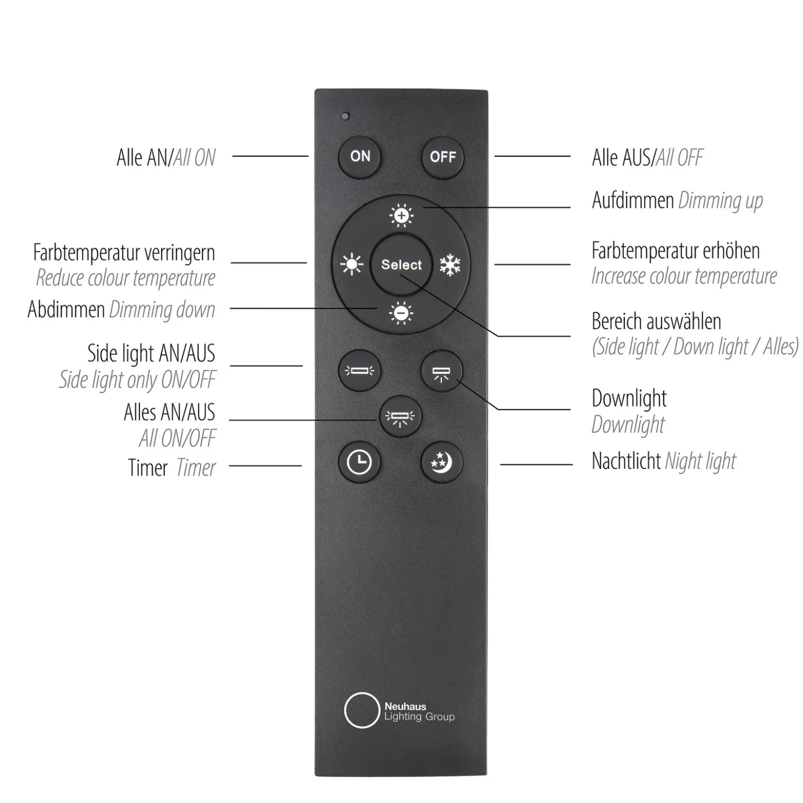 Lámpara LED de techo PURE Lines, 120 cm, blanca, CCT, control remoto