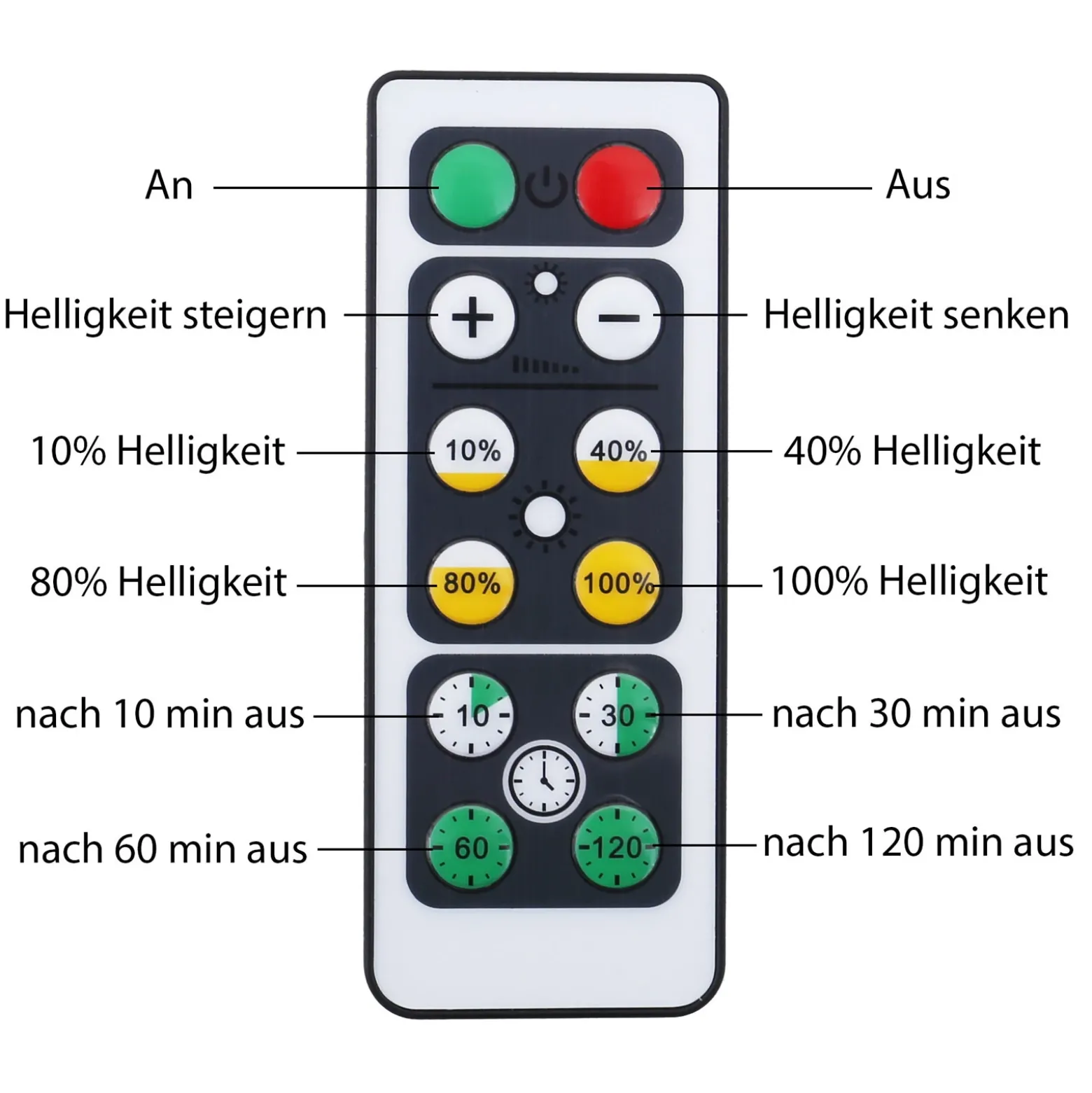 Lámpara LED para armario, control remoto, Set de 6