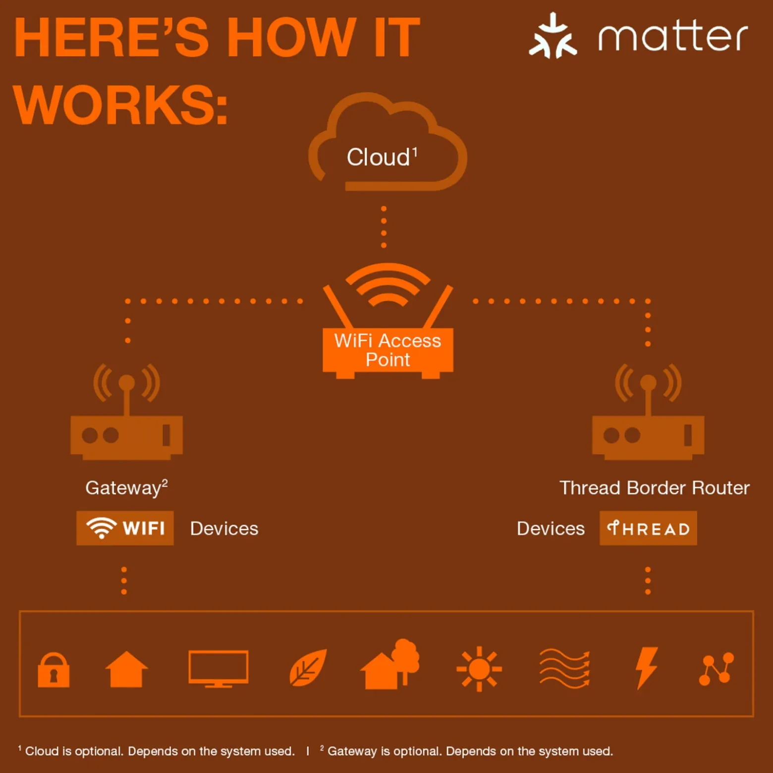 OSRAM SMART+ Tira LED WiFi, Master, 2 m, CCT, RGB Mate