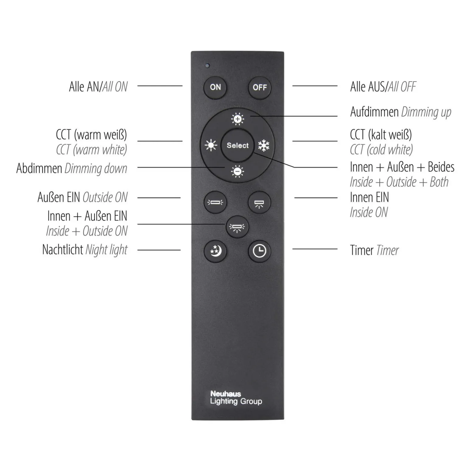 Panel LED Edging, tunable white, 121x31 cm