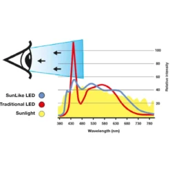 SLC One 360° SunLike empotrada LED negro 927